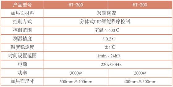 實驗電熱板 實驗電熱板