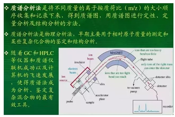 質(zhì)譜分析法 質(zhì)譜分析法