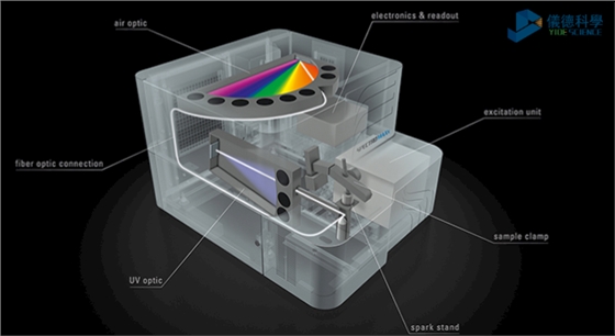 直讀光譜儀SPECTRO MAXx 08內部.png 直讀光譜儀SPECTRO MAXx 08內部.png