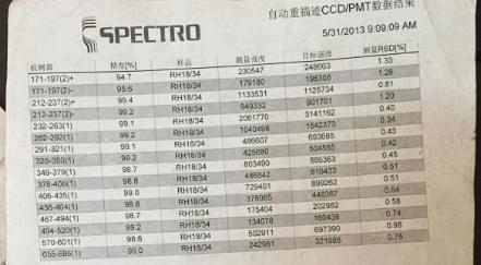 CCD數據結果 CCD數據結果