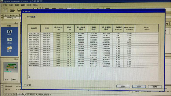 CCD數據結果 CCD數據結果