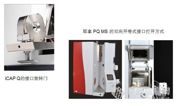 離子透鏡 離子透鏡