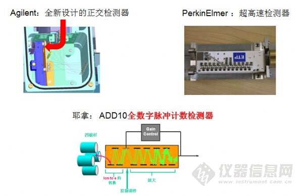 控制軟件 控制軟件