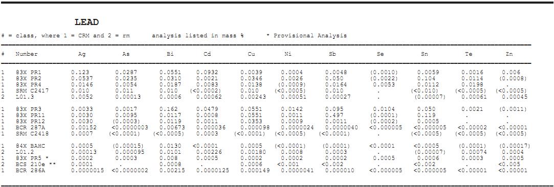 純鉛光譜標(biāo)樣常用 純鉛光譜標(biāo)樣常用