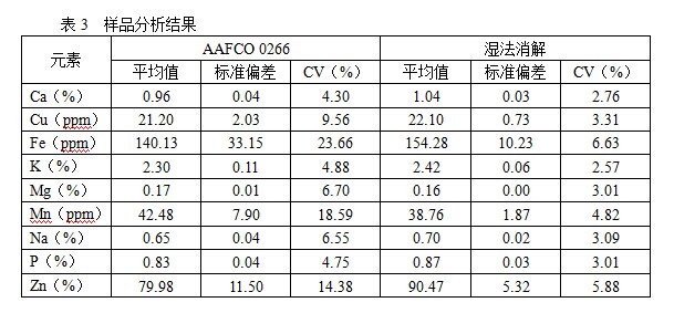 石墨消解系統 石墨消解系統