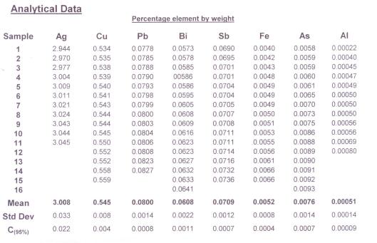 標樣參數 標樣參數