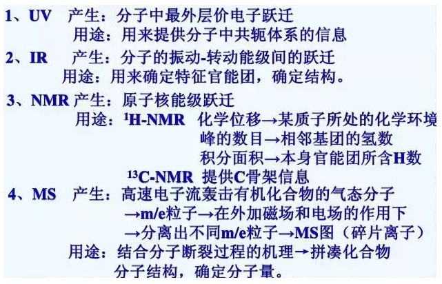 四種波譜分析的特定功能如下 四種波譜分析的特定功能如下