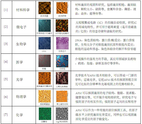 原子力顯微鏡廣泛的應用 原子力顯微鏡廣泛的應用
