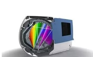 電感耦合等離子發射光譜儀 電感耦合等離子發射光譜儀