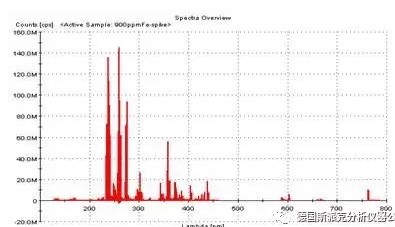 電感耦合等離子發射光譜儀 電感耦合等離子發射光譜儀