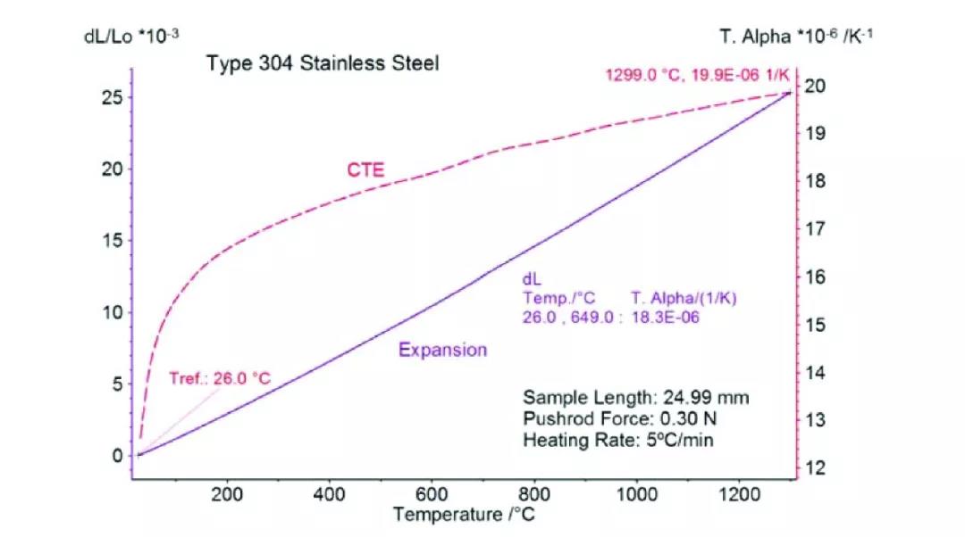 熱膨脹儀測定 熱膨脹儀測定