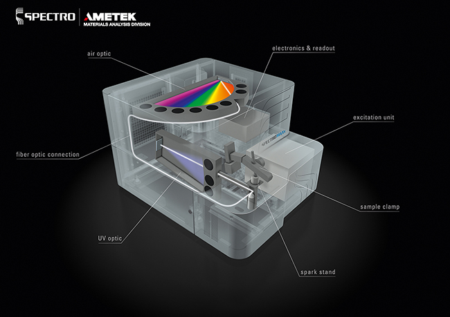 直讀光譜儀 直讀光譜儀