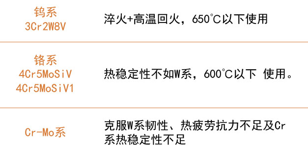 熱作模具鋼三系特點 熱作模具鋼三系特點