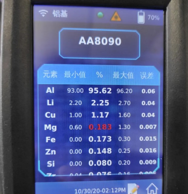 手持式X射線熒光(XRF)分析儀 手持式X射線熒光(XRF)分析儀