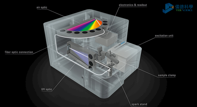 直讀光譜儀SPECTRO MAXx 08內部.png 直讀光譜儀SPECTRO MAXx 08內部.png