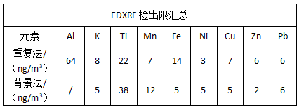 EDXRF檢出限匯總.png EDXRF檢出限匯總.png
