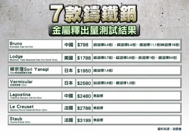 金屬釋出量測試結果.png 金屬釋出量測試結果.png