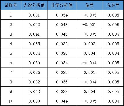 表二.jpg 表二.jpg
