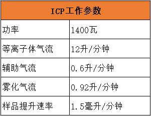 ICP工作參數.png ICP工作參數.png