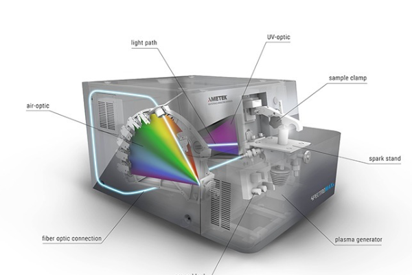 化工行業(yè)金屬成分分析的高效解決方案 化工行業(yè)金屬成分分析的高效解決方案