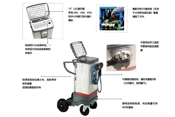 斯派克光譜儀 斯派克光譜儀