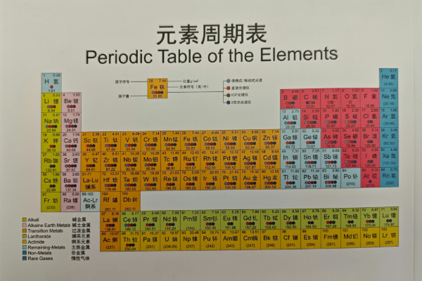 光譜標樣的核心價值與應用實踐 光譜標樣的核心價值與應用實踐
